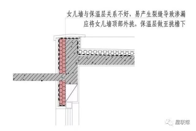 屋面排气管防水构造资料下载-建筑屋面女儿墙施工做法