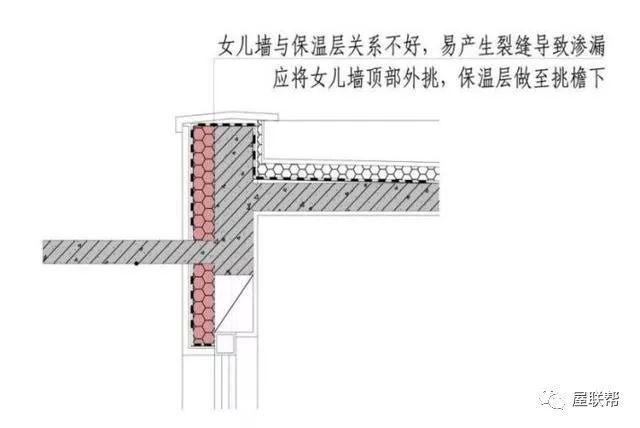 平屋面构造做法图集资料下载-建筑屋面女儿墙施工做法