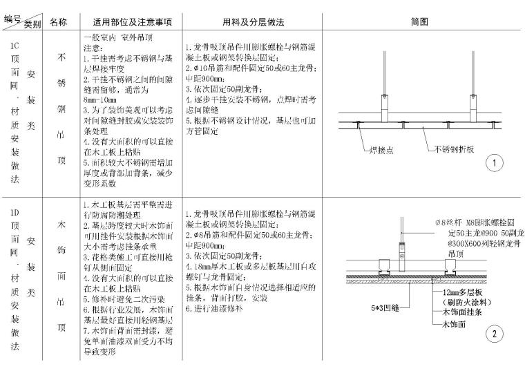 吊顶节点墙面节点资料下载-大院节点大样（地面，吊顶，墙面，家具等）