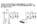 VRF空调系统介绍
