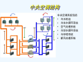 中央空调节能技术改造方案