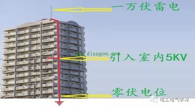 五层楼房施工图资料下载-楼房避雷针地线和家里插座的地线可以连接吗