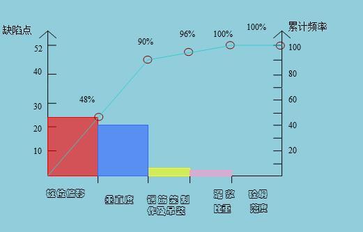 提高围护桩施工质量QC成果（Word，29页）-冲击钻钻机桩身偏移排列图