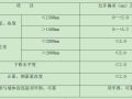 铝合金门窗施工工艺(质量控制)