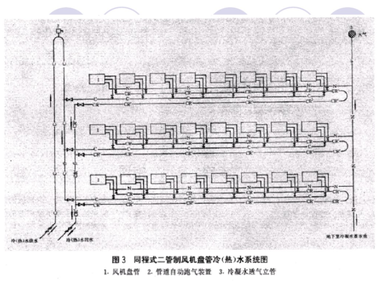 中央空调设计示例（102页）-同程式二管制风机盘管冷热水系统图