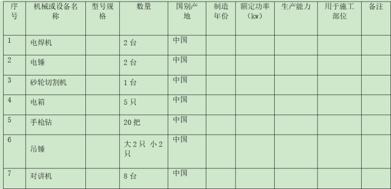 铝合金门窗制作安装培训资料下载-铝合金门窗分包工程施工组织设计