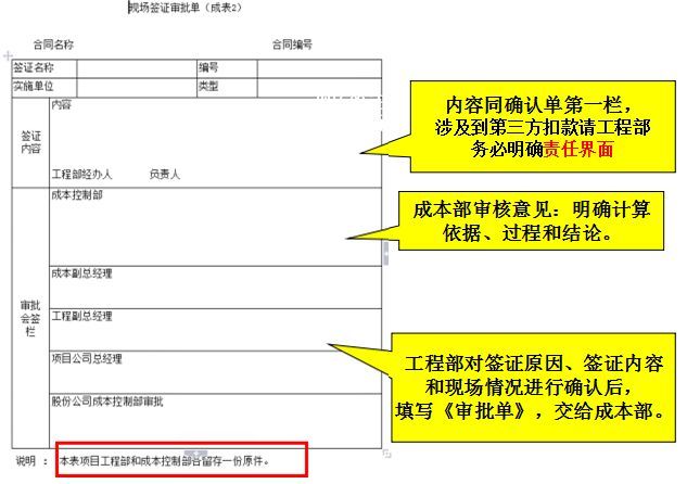 年底做好现场签证与工程结算，事半功倍！_6