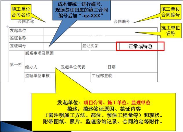 年底做好现场签证与工程结算，事半功倍！_4