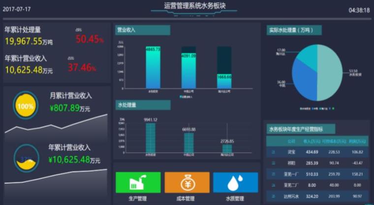 新形势下的智慧水务排水解决方案ppt丨41页-数字化系统