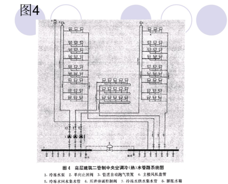 中央空调设计示例（102页）-高层建筑二管制中央空调冷热水管路系统图