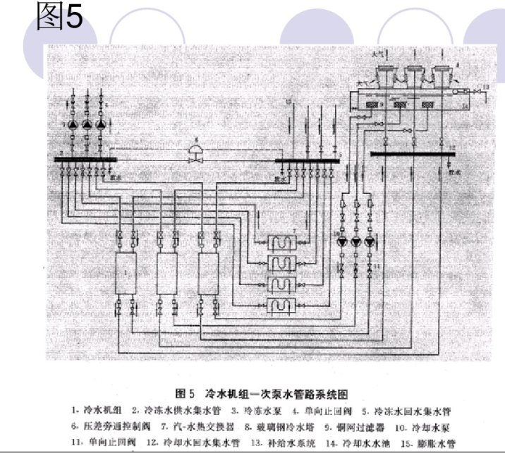 中央空调设计示例（102页）-冷水机组一次泵水管路系统图