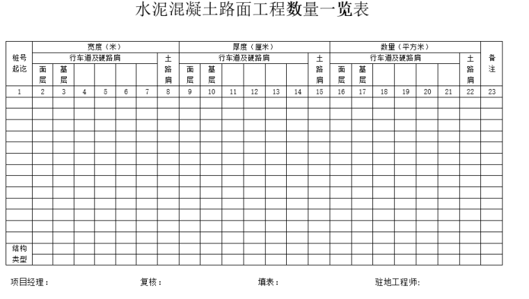 公路安保工程竣工验收资料下载-公路工程竣工验收表格（30页）