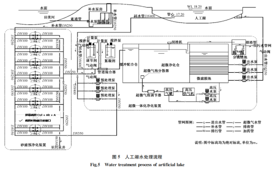 实例详解：大型主题乐园给排水设计怎么做？_8