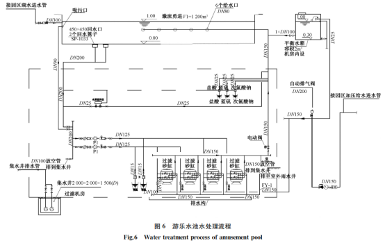 实例详解：大型主题乐园给排水设计怎么做？_9