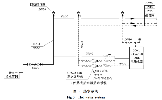 实例详解：大型主题乐园给排水设计怎么做？_6