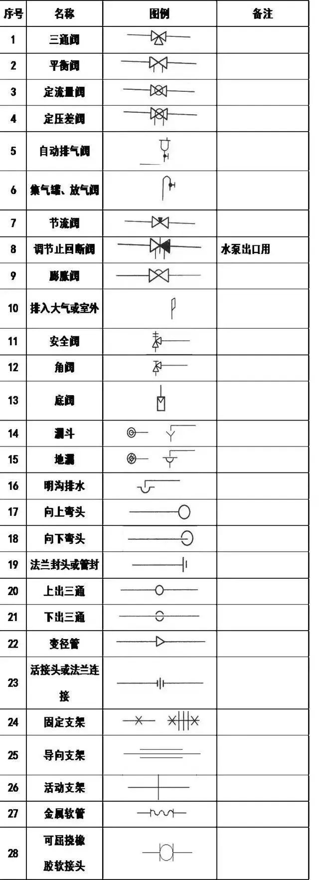 给排水、消防、暖通CAD图例符号大全与画法_7