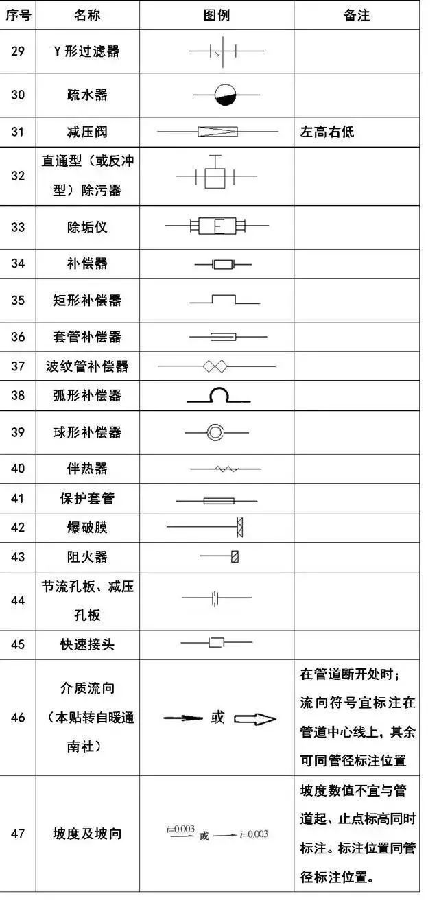 给排水、消防、暖通CAD图例符号大全与画法_8