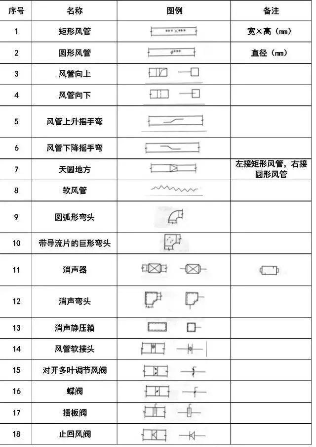 给排水、消防、暖通CAD图例符号大全与画法_12