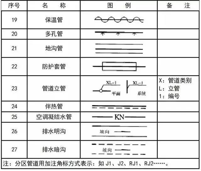 给排水、消防、暖通CAD图例符号大全与画法_27