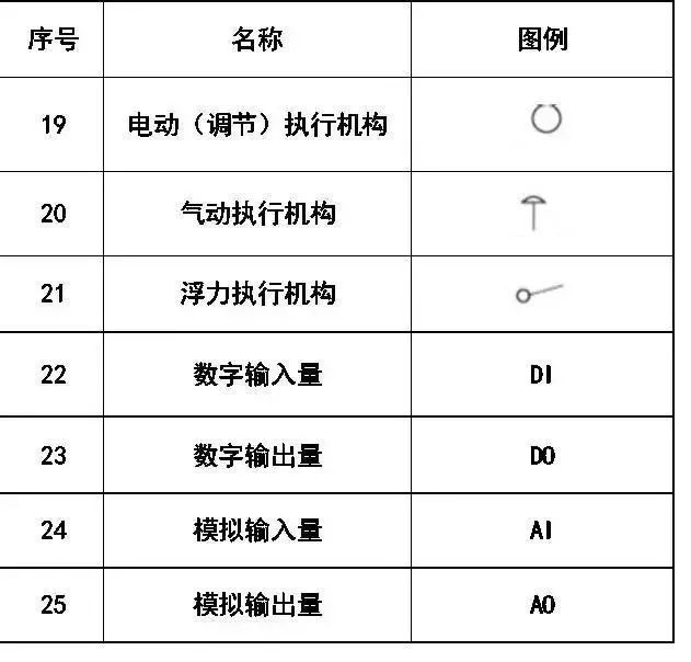 给排水、消防、暖通CAD图例符号大全与画法_17