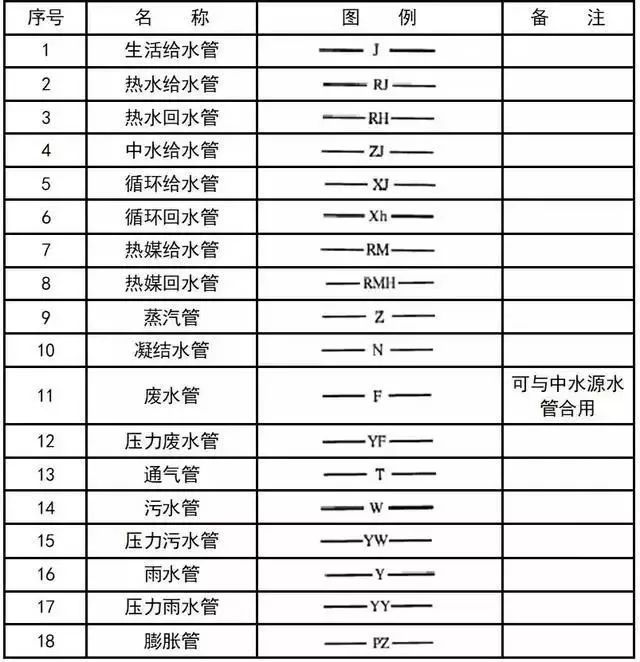 给排水、消防、暖通CAD图例符号大全与画法_26