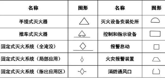 给排水、消防、暖通CAD图例符号大全与画法_18