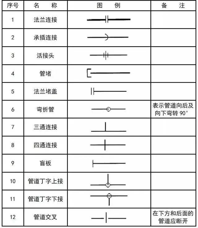 给排水、消防、暖通CAD图例符号大全与画法_30