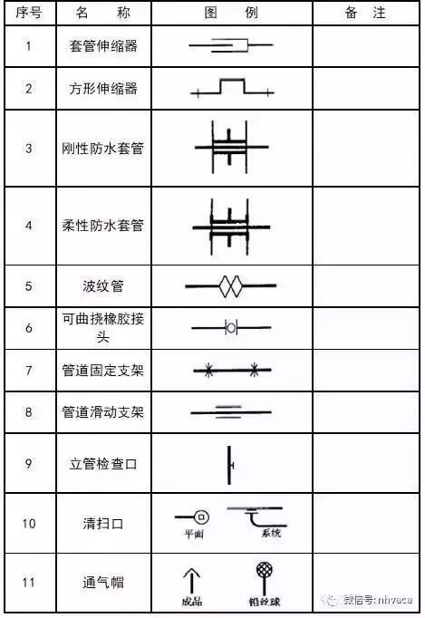 给排水、消防、暖通CAD图例符号大全与画法_28