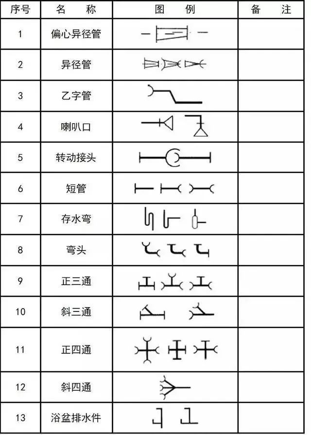 给排水、消防、暖通CAD图例符号大全与画法_31