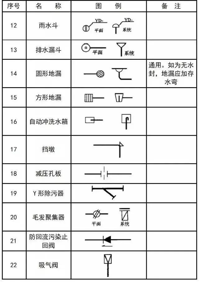 给排水、消防、暖通CAD图例符号大全与画法_29