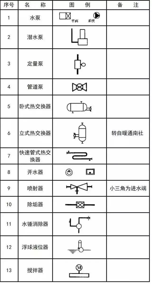 给排水、消防、暖通CAD图例符号大全与画法_36