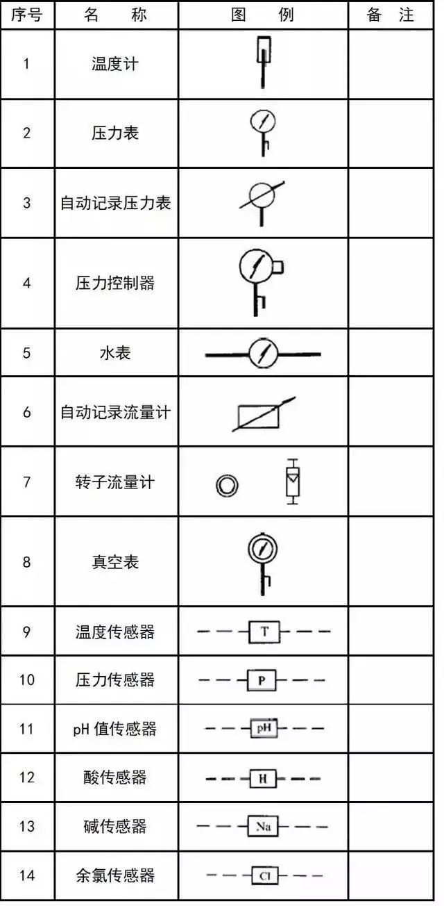 [分享]给排水,消防,暖通cad图例符号大全与画法