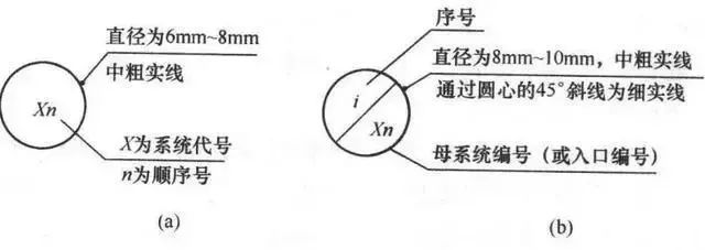 给排水、消防、暖通CAD图例符号大全与画法_43