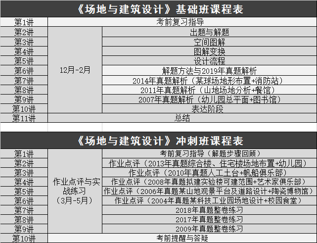 5个月过二级建筑师，这是最快的捷径！_11