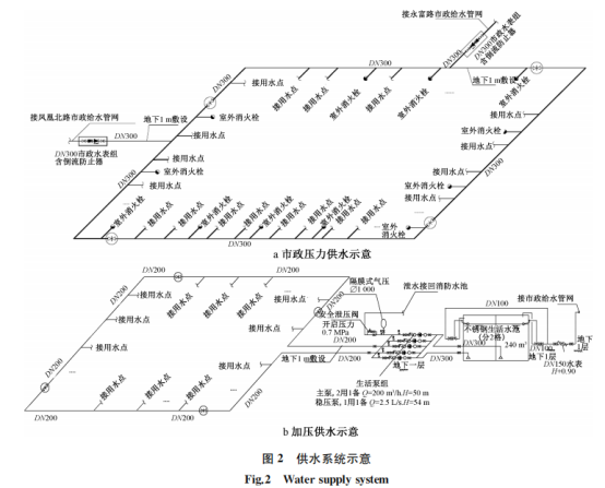 实例详解：大型主题乐园给排水设计怎么做？_4