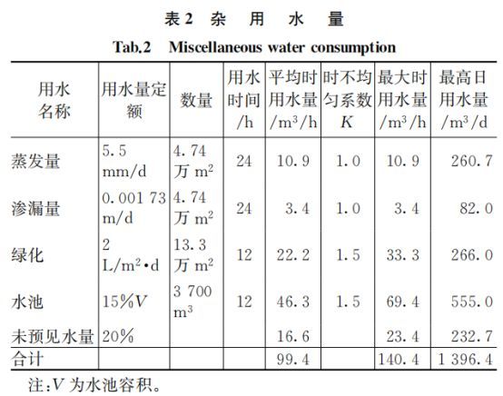 实例详解：大型主题乐园给排水设计怎么做？_3