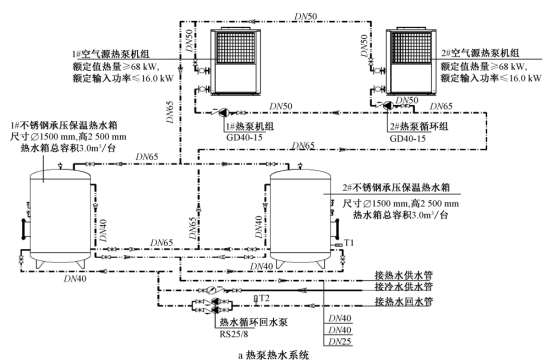 实例详解：大型主题乐园给排水设计怎么做？_5