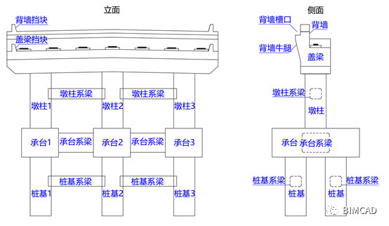 路桥Revit插件BIMCAD快速建模介绍_7