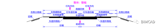 路桥Revit插件BIMCAD快速建模介绍_10