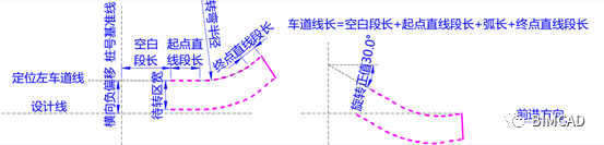 路桥Revit插件BIMCAD快速建模介绍_13