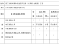 道路工程单位工程质量竣工验收记录