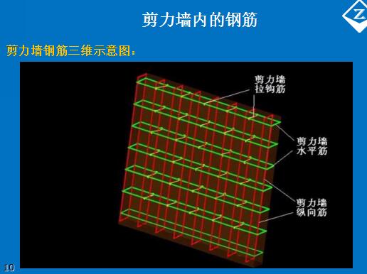 剪力墙内的钢筋6