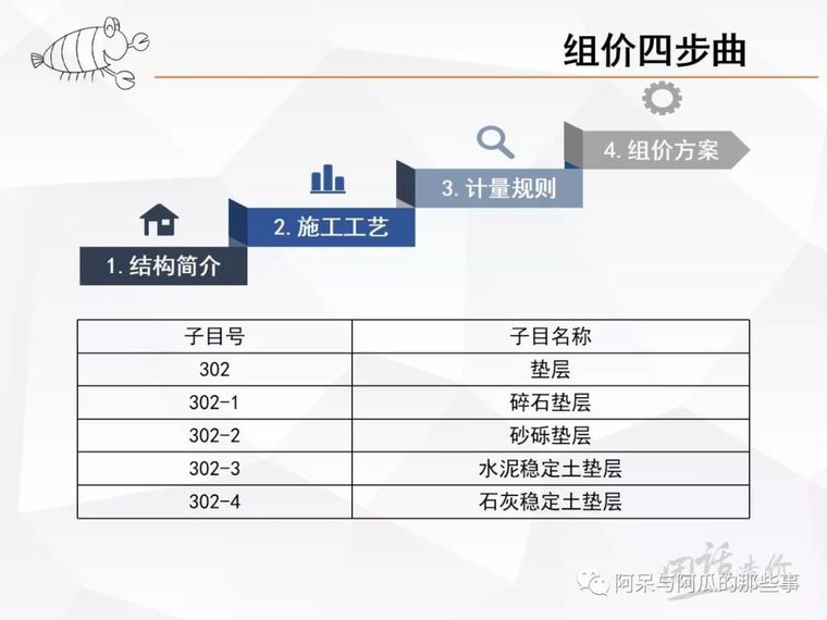 地下车库工程量和组价资料下载-工程量清单组价[垫层-沥青稳定碎石基层]