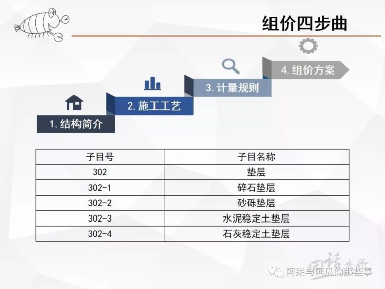 atb25沥青碎石面层资料下载-工程量清单组价[垫层-沥青稳定碎石基层]