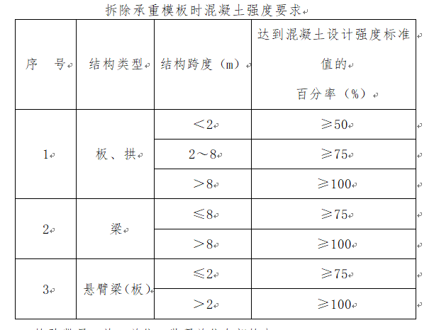 长沙地铁工程钢模板支架资料下载-模板及支架分项工程质量通病及防治