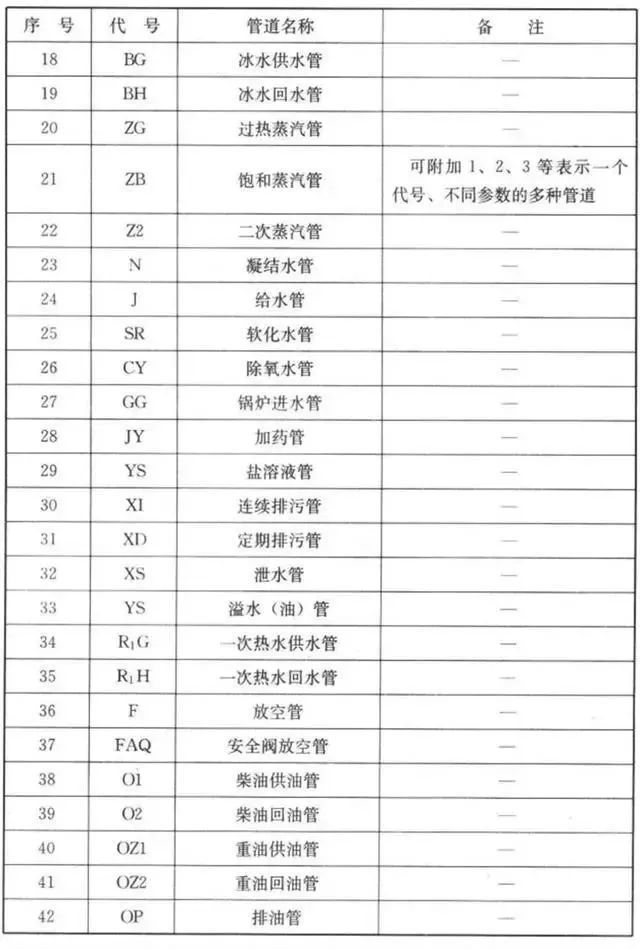 给排水、消防、暖通CAD图例符号大全与画法_4