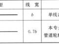 给排水、消防、暖通CAD图例符号大全与画法