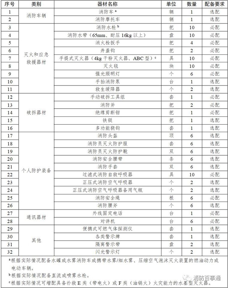 《大型商业综合体消防安全管理规则》试行_3