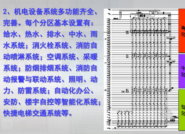 超高层建筑机电管线综合布置管理与控制-机电管线综合布置的特点与难点