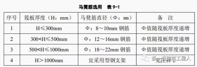 各类桩基础施工工艺合集，文末附资料下载！_17